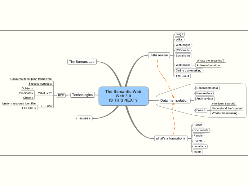 the-semantic-web-30 the-semantic-web-30