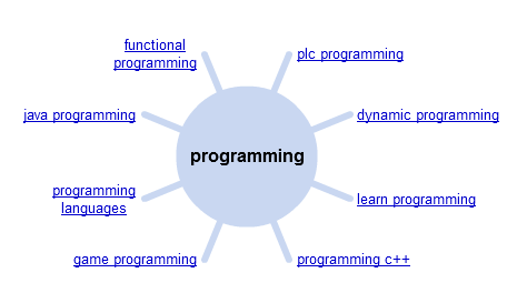 Google WonderWheel Search Results